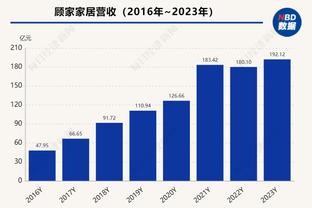 CJ：我们今天一直保持着高强度防守 转移球和保护球也做得不错